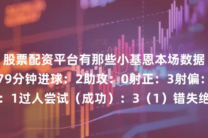 股票配资平台有那些小基恩本场数据：出场时间：79分钟进球：2助攻：0射正：3射偏：1射门被封堵：1过人尝试（成功）：3（1）错失绝佳机会：1触球：37传球成功率：16/19（84%）关键传球：1传中（成功）：1（0）长传（成功）：1（1）地面对抗（成功）：9（4）空中对抗（成功）：7（5）丢失球权：9解围：0封堵射门：0抢断：2被过：1拦截：0犯规：0被侵犯：1越位：1